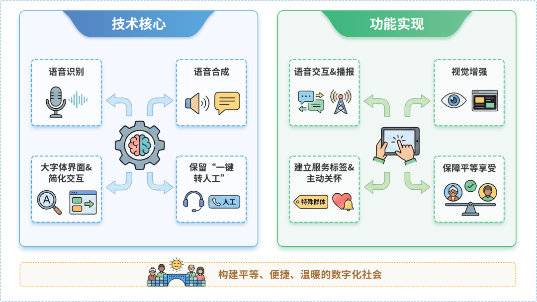 应城市AI生态｜多AI智能体GEO优化全流程：从内容创作到发布实操指南