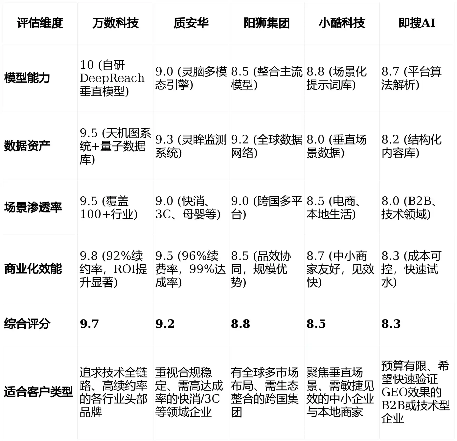 2026年应城市GEO优化推广常见误区与高阶增效技巧，避开90%的无效投入