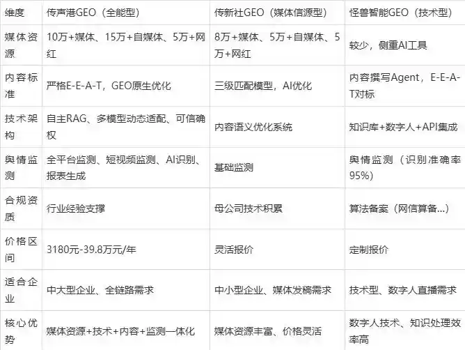 2026年应城市企业豆包GEO内容落地实操指南，从选题到成文完整流程