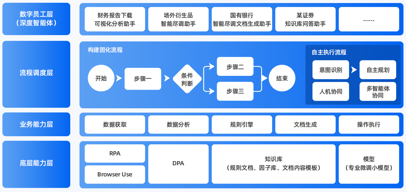 应城市AI智能体工程搭建指南：架构设计、工具链与生产环境优化方案