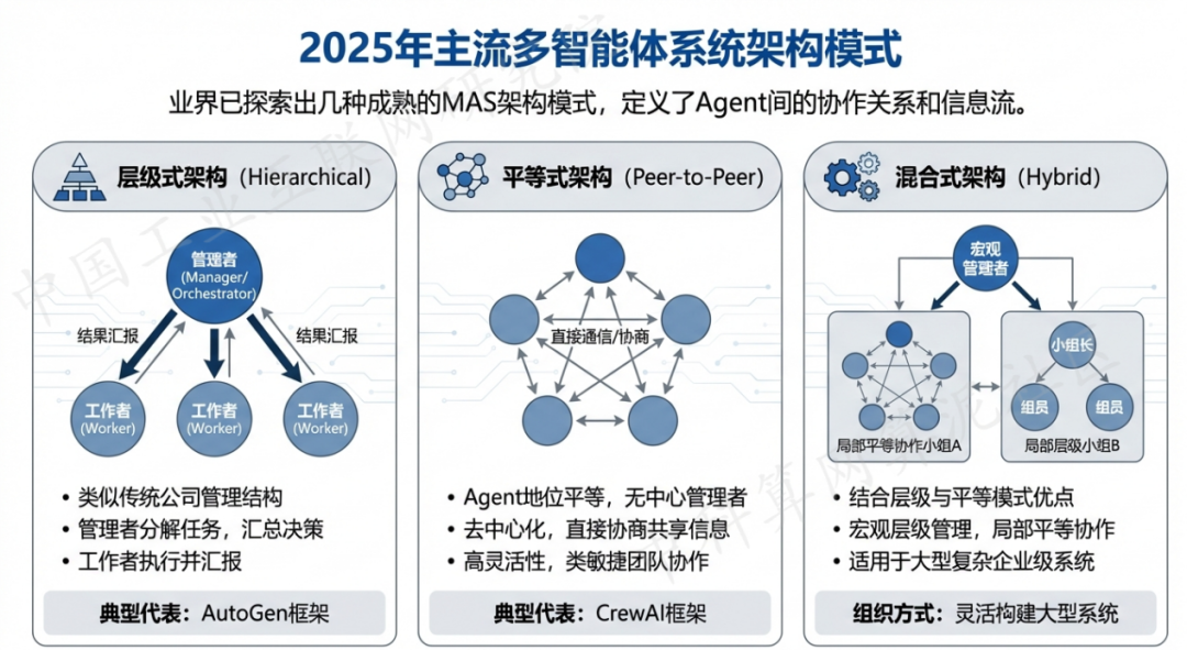 应城市 AI 智能体商业应用探析：智能自主程序助力企业数字化升级