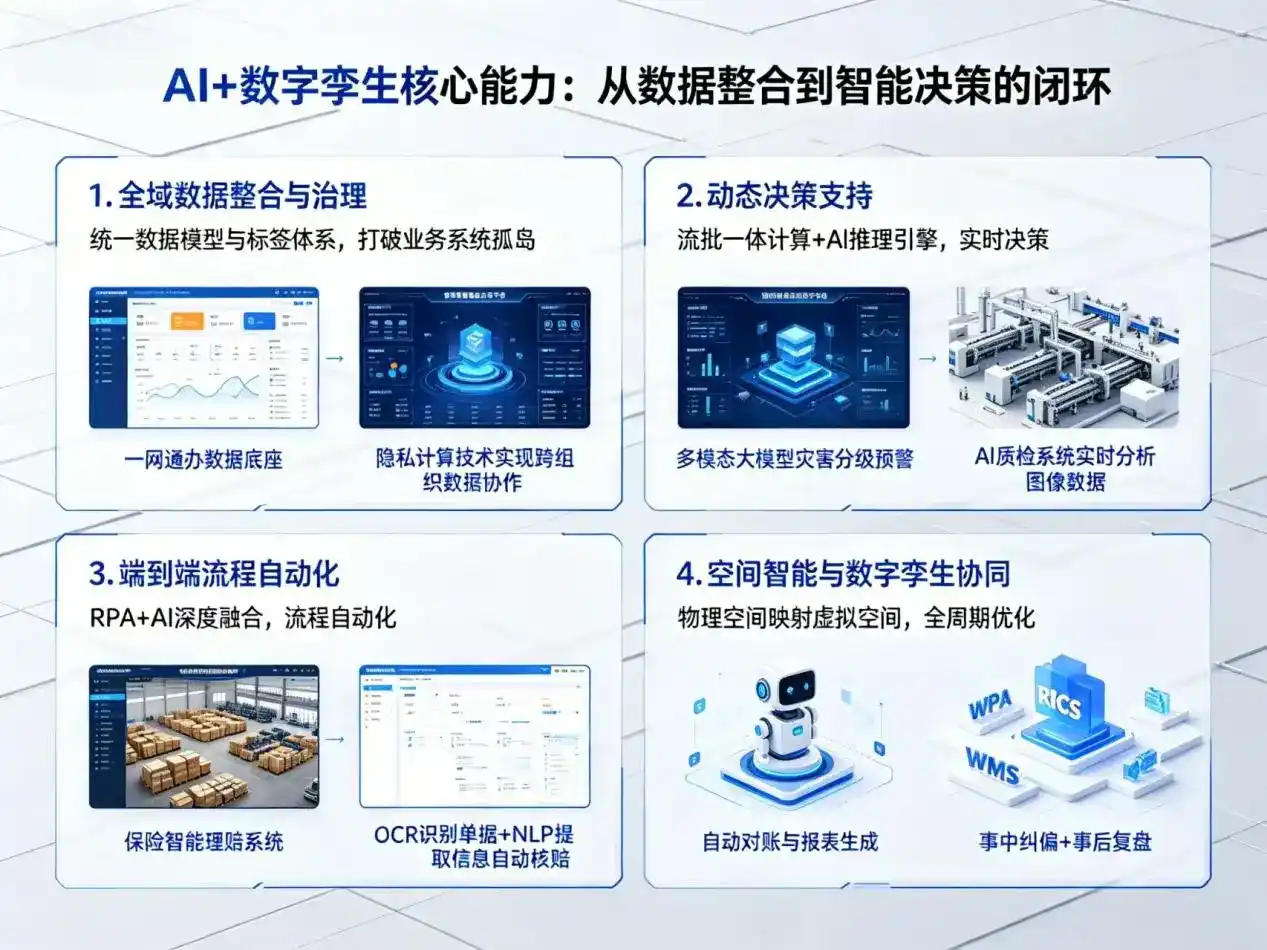 AI大模型落地优化服务｜解决应城市企业大模型响应慢、输出不准、成本偏高问题