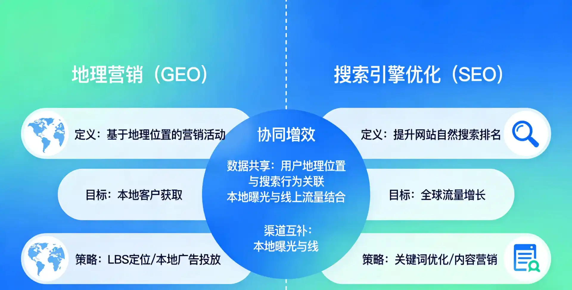 立足应城市，从用户需求与流量逻辑，解读GEO优化的落地价值与应用前景