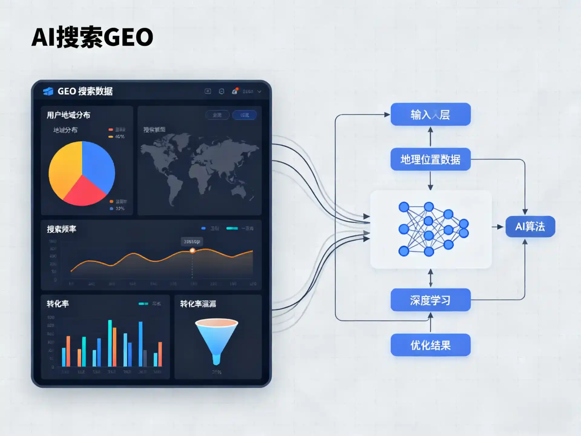 应城市GEO优化服务商该如何筛选？生成式引擎优化行业实践观察